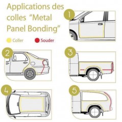 Démonstration utilisation de la colle 2K métal pour panneaux de carrosserie automobile POLYMIX