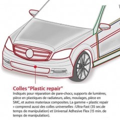 Les parties du véhicules concernées par la colle 2K grandes réparations plastique automobile  POLYMIX